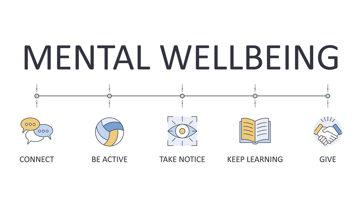 A banner with the words mental wellbeing written in it.